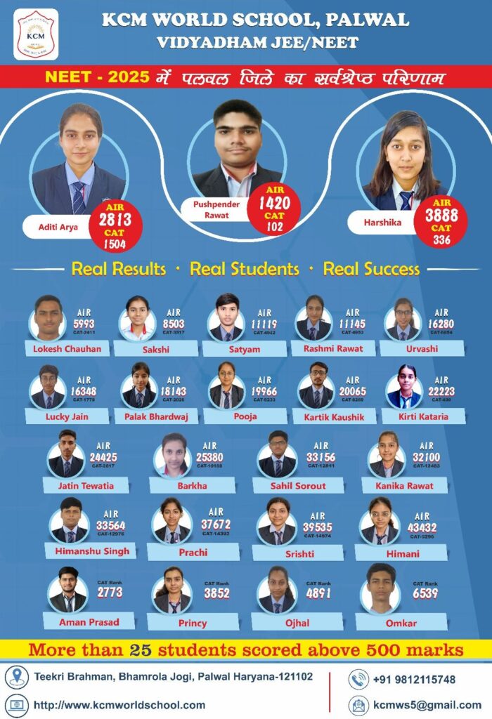 Neet-Results-2025